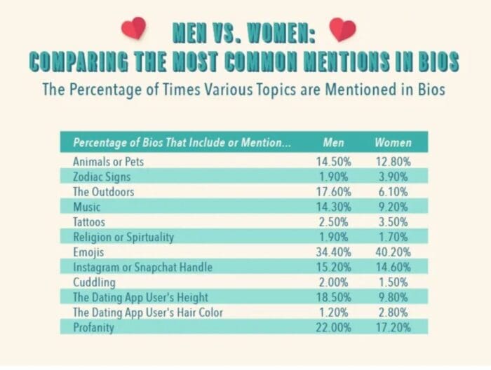 Survey: Have dating apps ch…